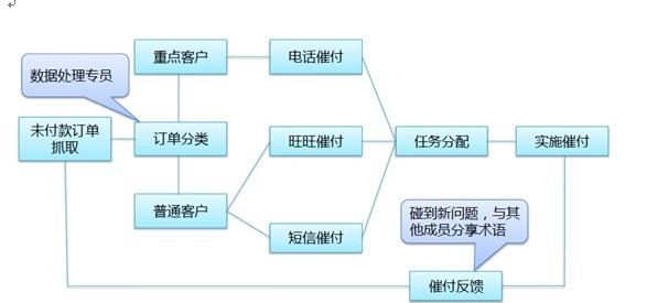 [運營]雙十一全案規(guī)劃出爐-各部分職責(zé)